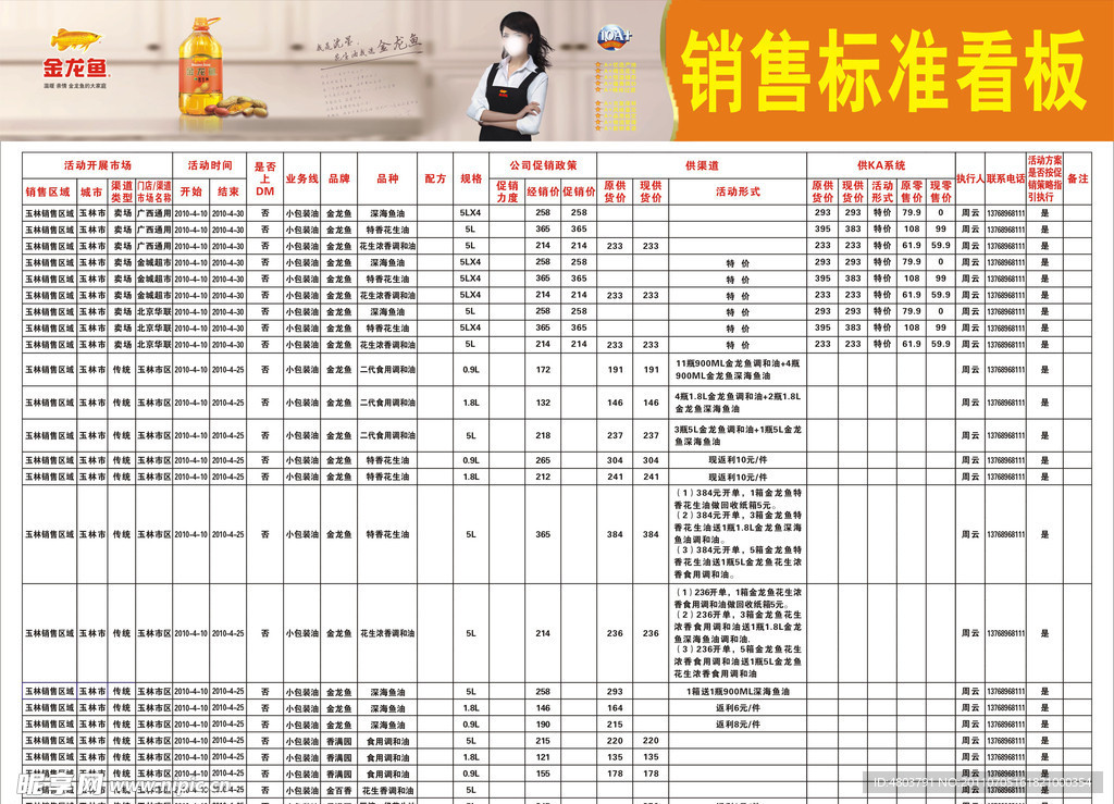 金龙鱼销售标准看板