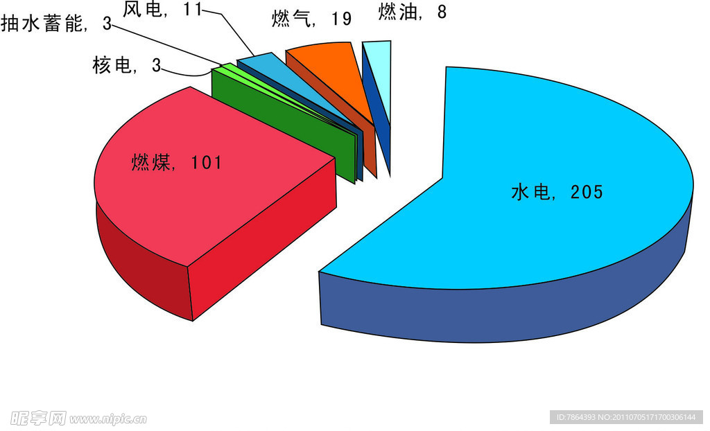 数据显示图