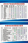 工地制度牌