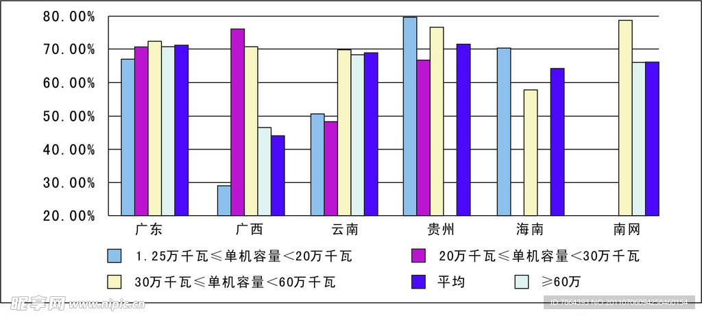 电厂等效负荷率情况图