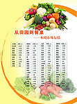 时令蔬菜价格表