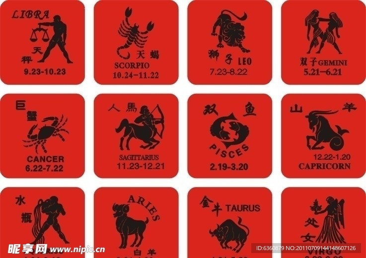 英文12星座