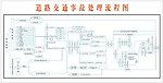 道路交通事故处理流程图