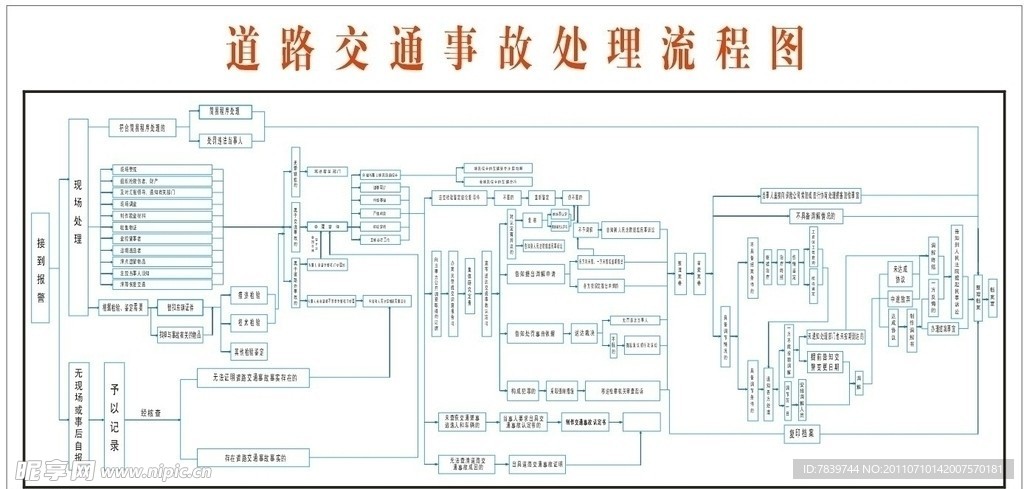 道路交通事故处理流程图