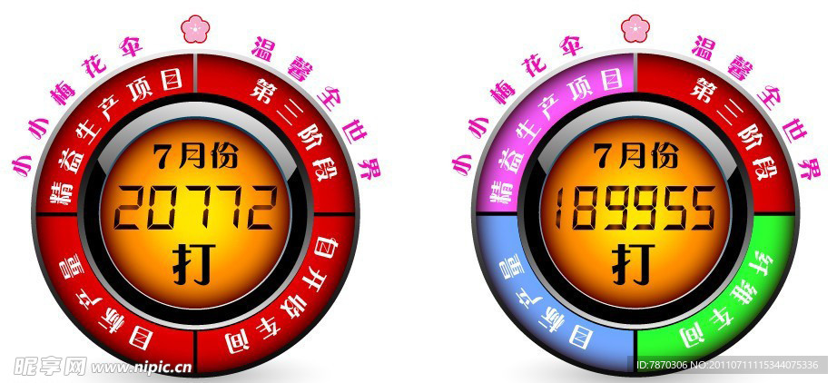 梅花伞业目标产量
