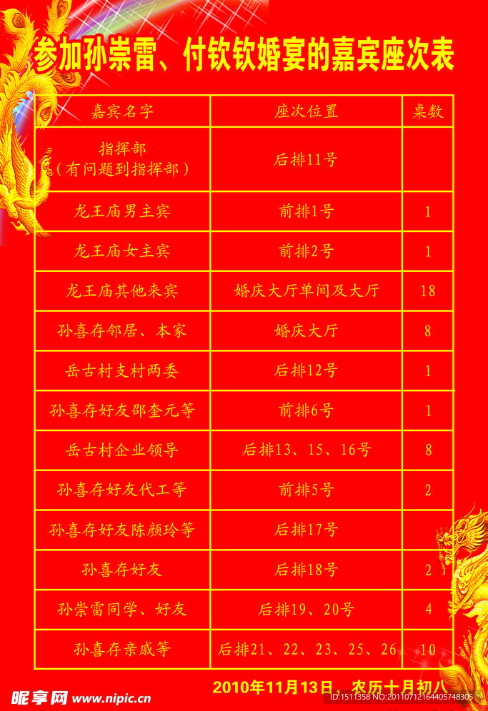 嘉宾座次表