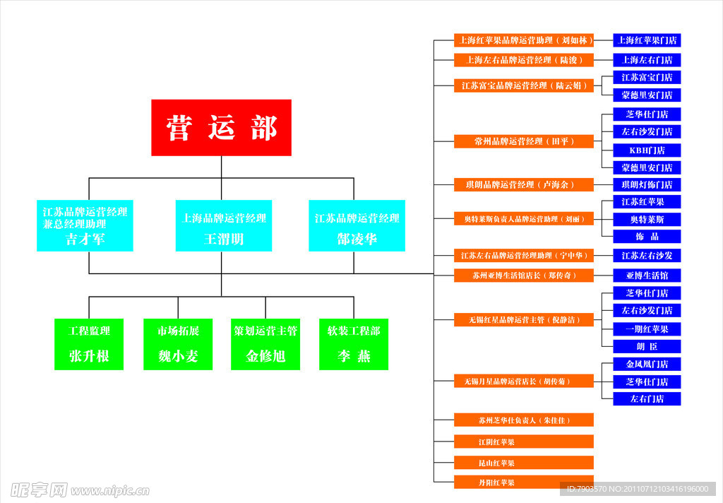 结构图