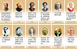 名人名言