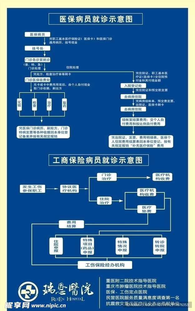 医院就诊流程图