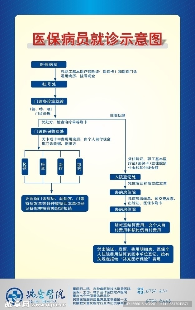 医保病员就诊示意图