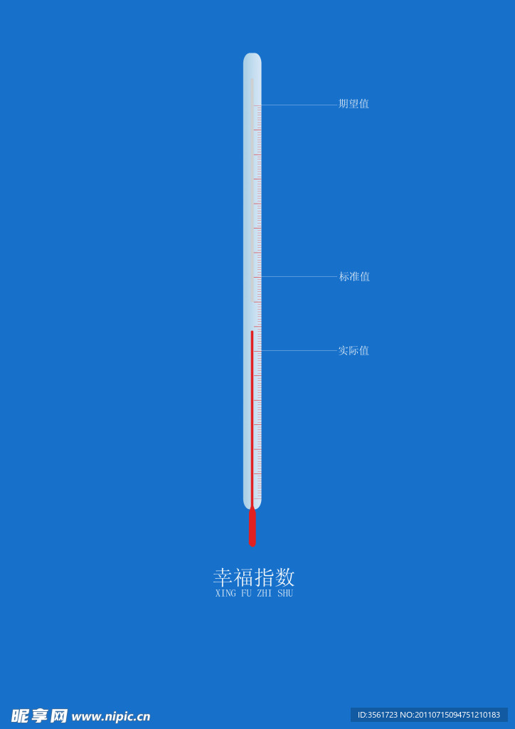 幸福指数