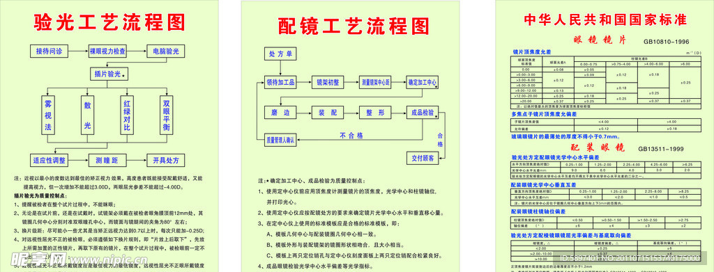 配镜流程图