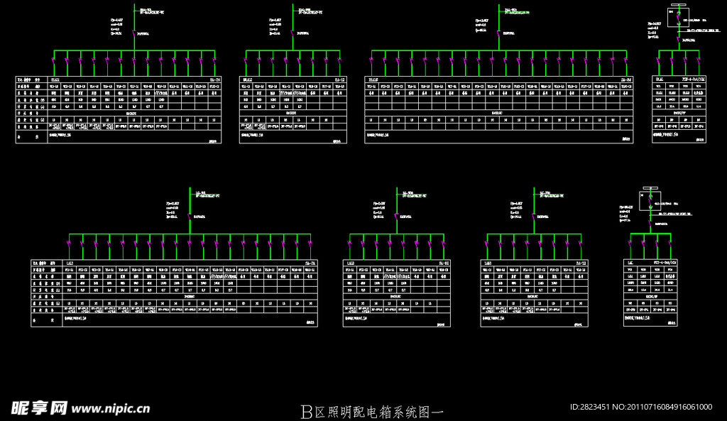 B区照明配电箱系统图一