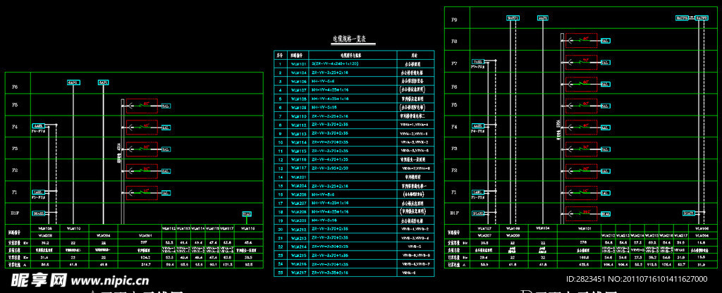 A B区配电干线图 电缆规格一览表