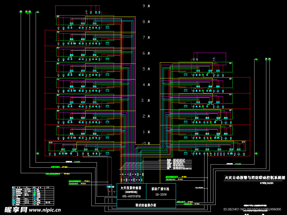 火灾自动报警与消防联动控制系统图