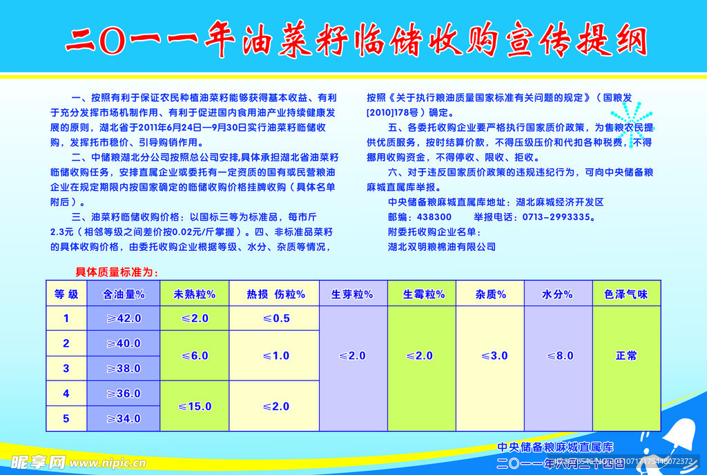 2011年油菜籽收购