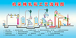 机采棉轧花工艺流程图