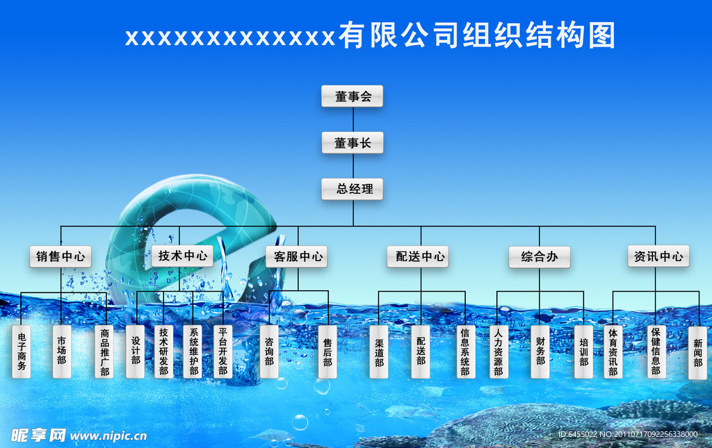 企业组织结构图