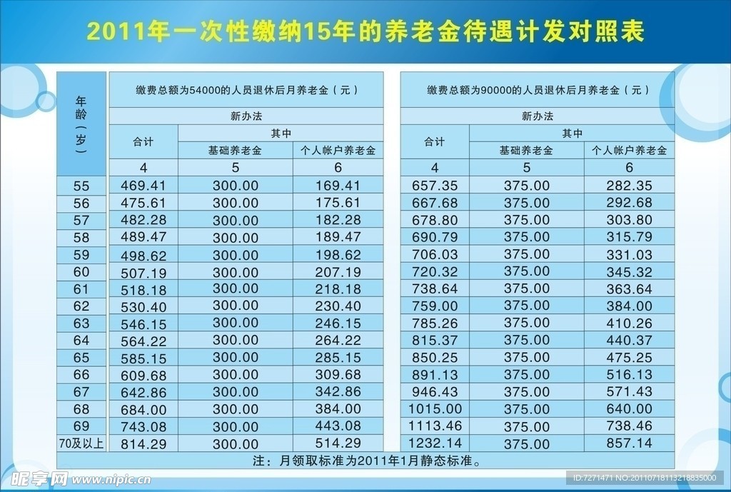 养老金待遇展版