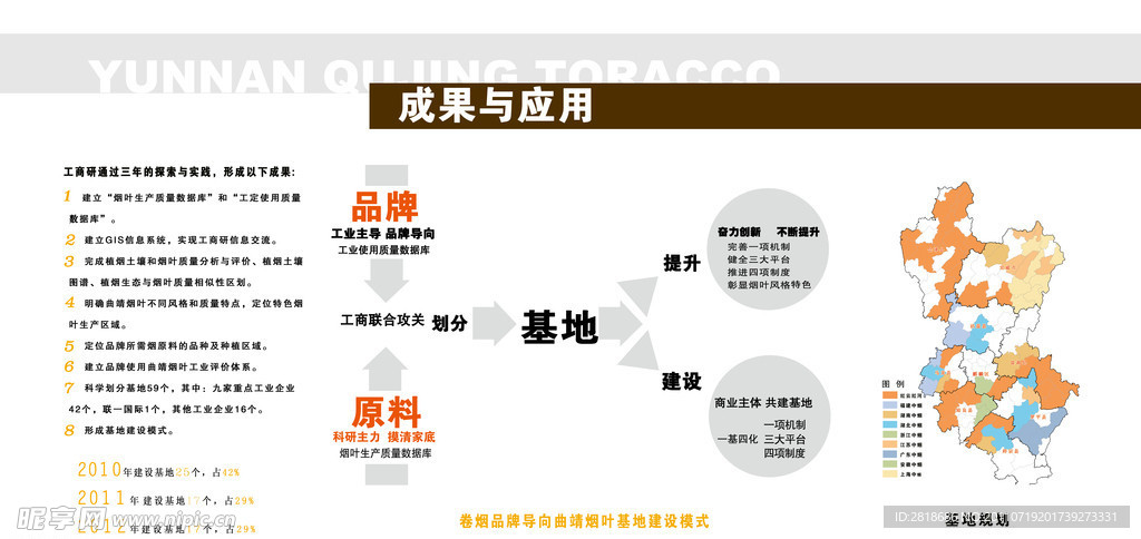 烟草成果与应用