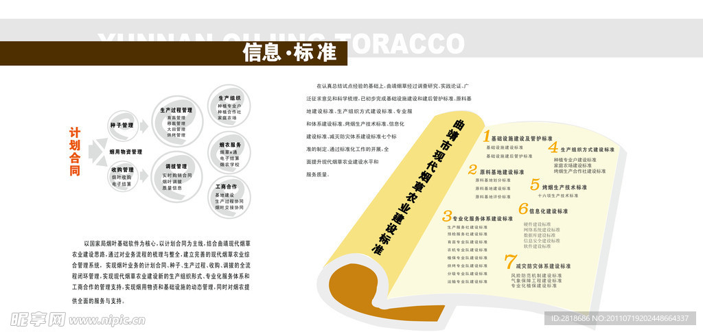 烟草信息标准