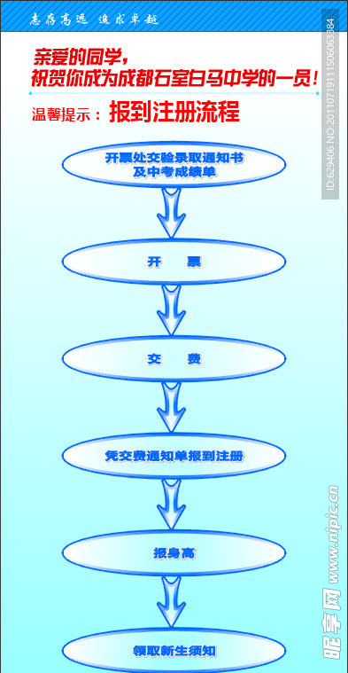 报到注册流程