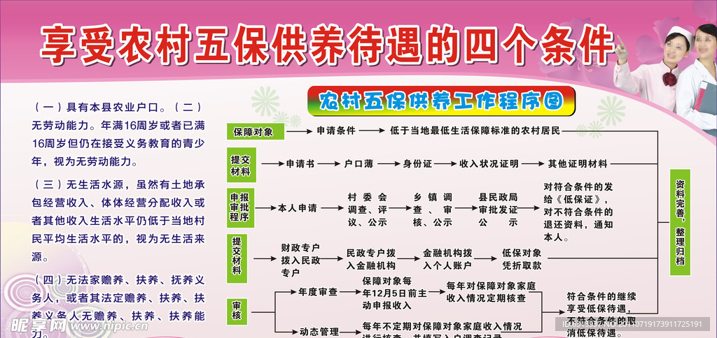 五保户待遇四个条件 宣传栏