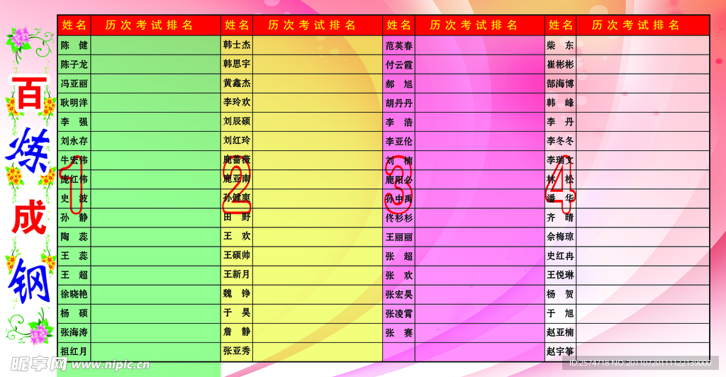 学校班级激励展板 百炼成钢