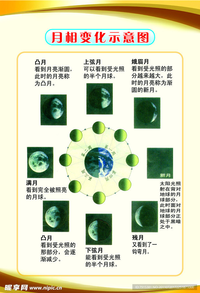 月相变化示意图