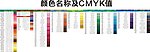 CMYK色谱