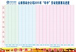 劳动竞赛进度表