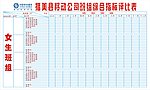 指标完成评比表