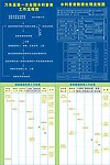 水利普查流程图
