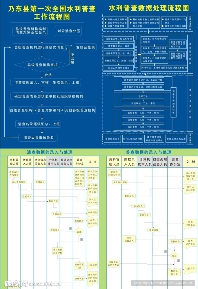 水利普查流程图