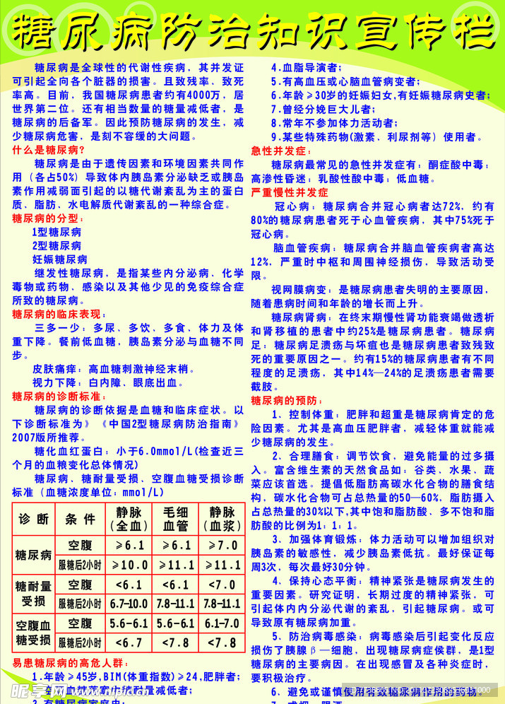 糖尿病防治宣传栏
