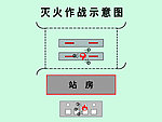 加油站