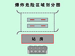 加油站