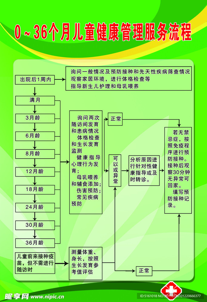 儿童健康管理展板