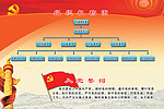 组织机构图