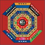 风水罗盘