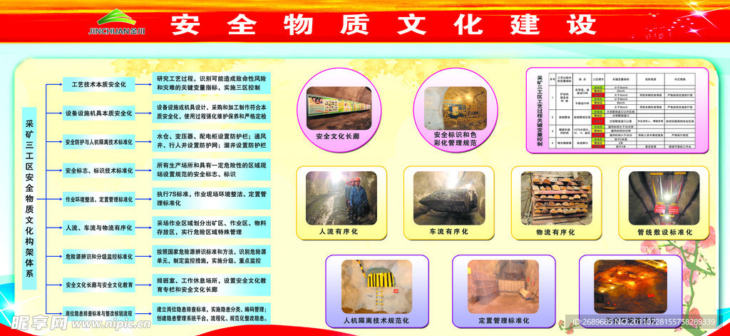 安全物质文化建设展板