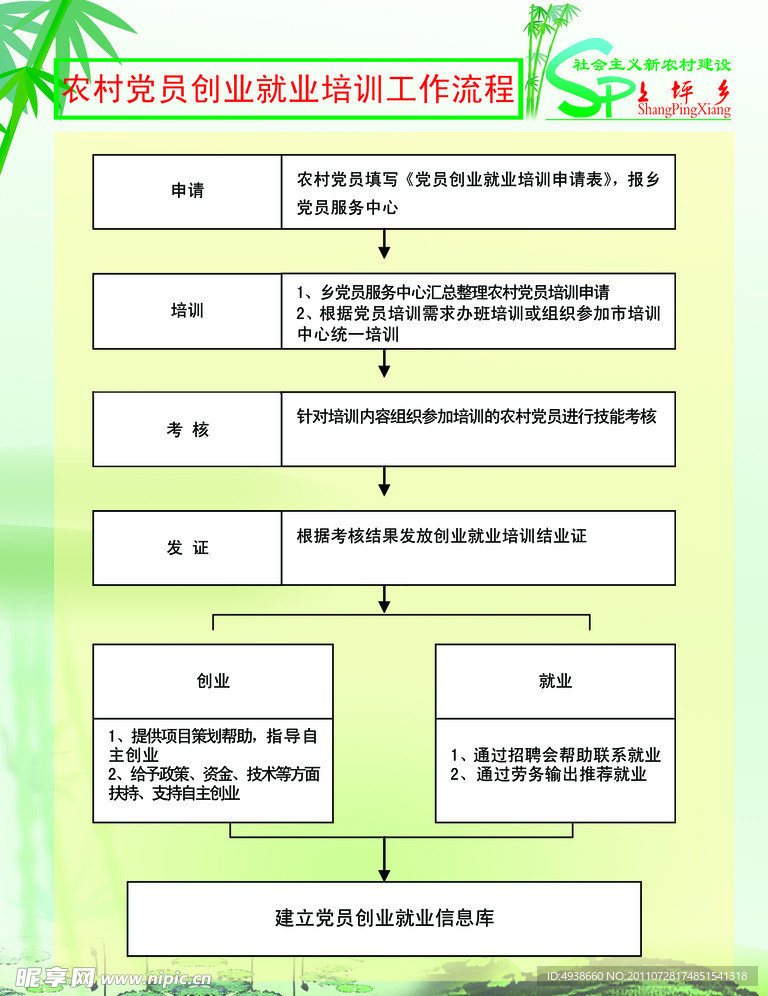 新农村制度牌