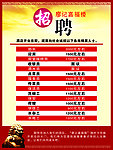 酒店 招聘海报