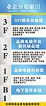 业态分部索引