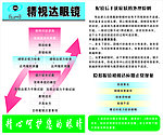 眼镜海报