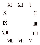 钟表数字