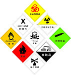 危险化学品标志矢量图
