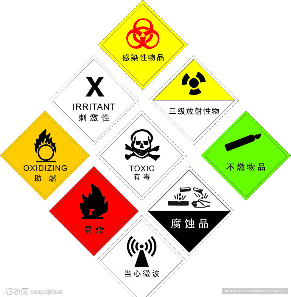 危险化学品标志矢量图