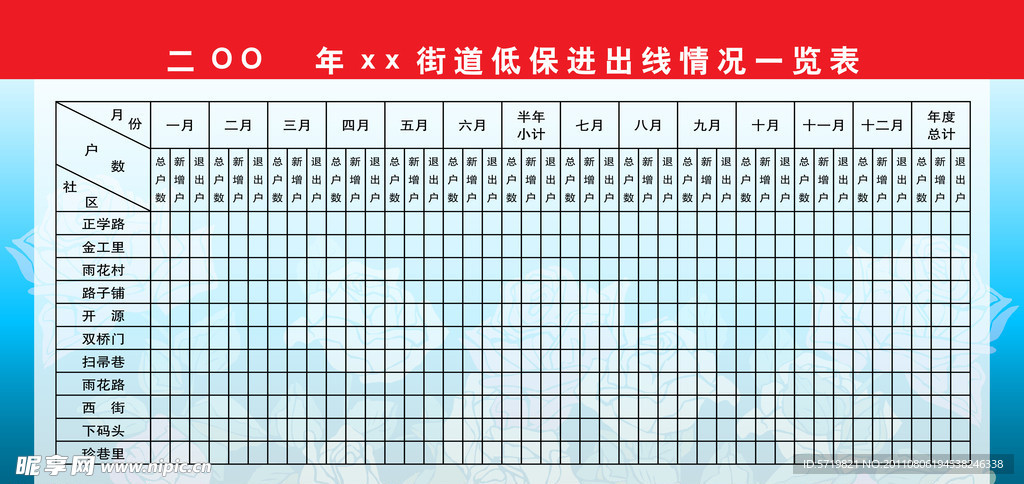 一览表