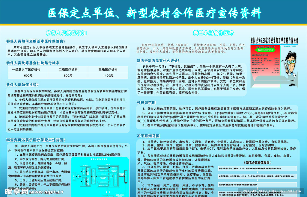 新农合及定点医保